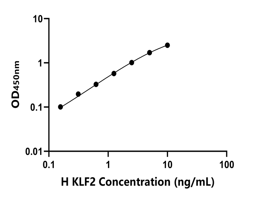 人 Elisa試劑盒