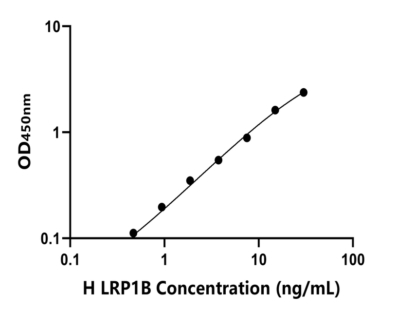 人 Elisa試劑盒