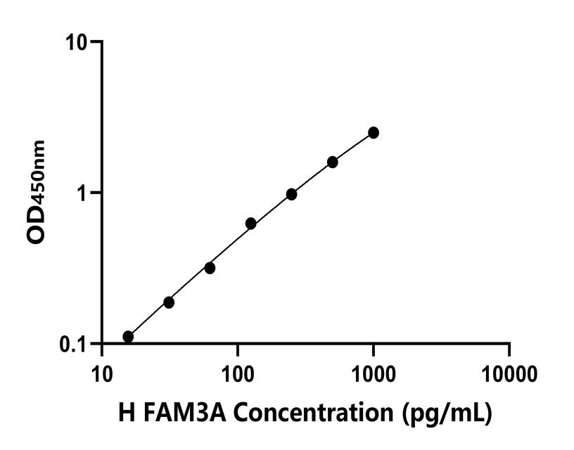 人 Elisa試劑盒