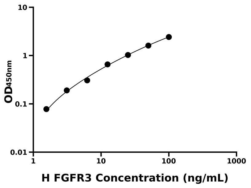 人 Elisa試劑盒