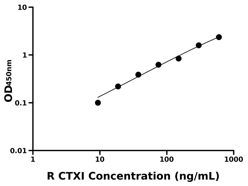 大鼠 Elisa試劑盒