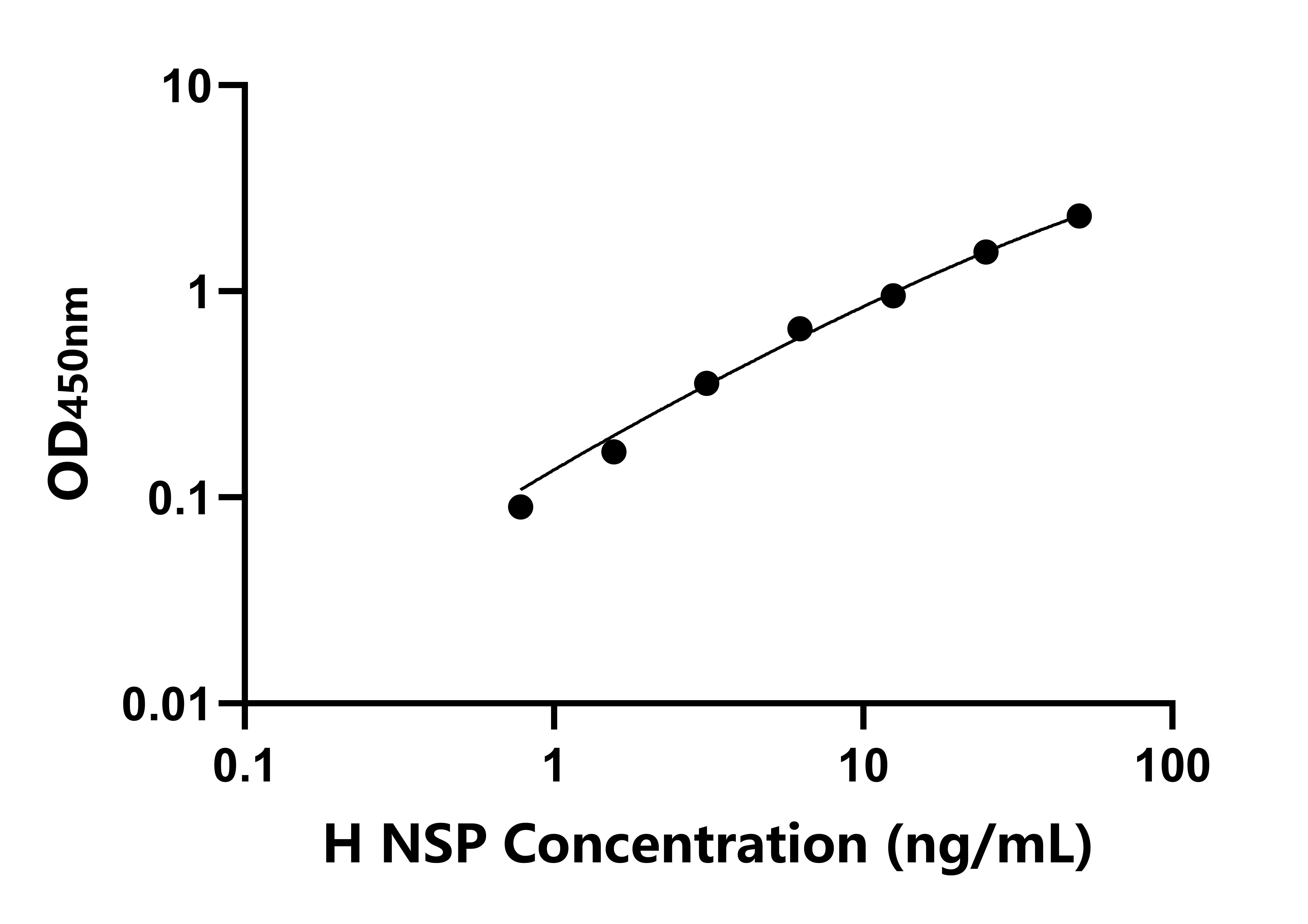 人(NSP)檢測試劑盒