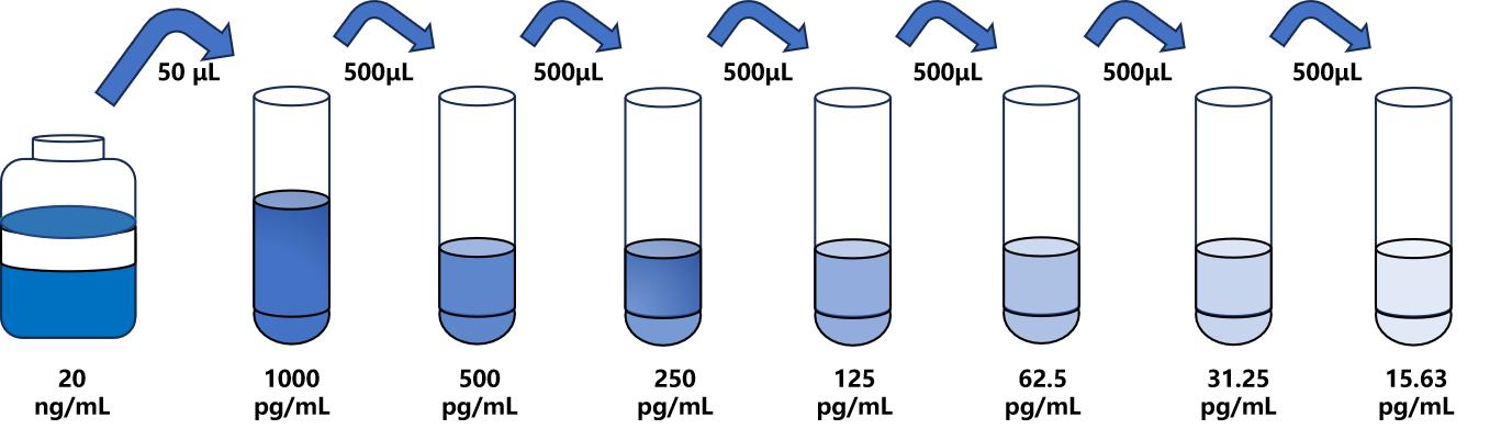 豚鼠(GT)ELISA試劑盒 豚鼠(GT)ELISA試劑盒
