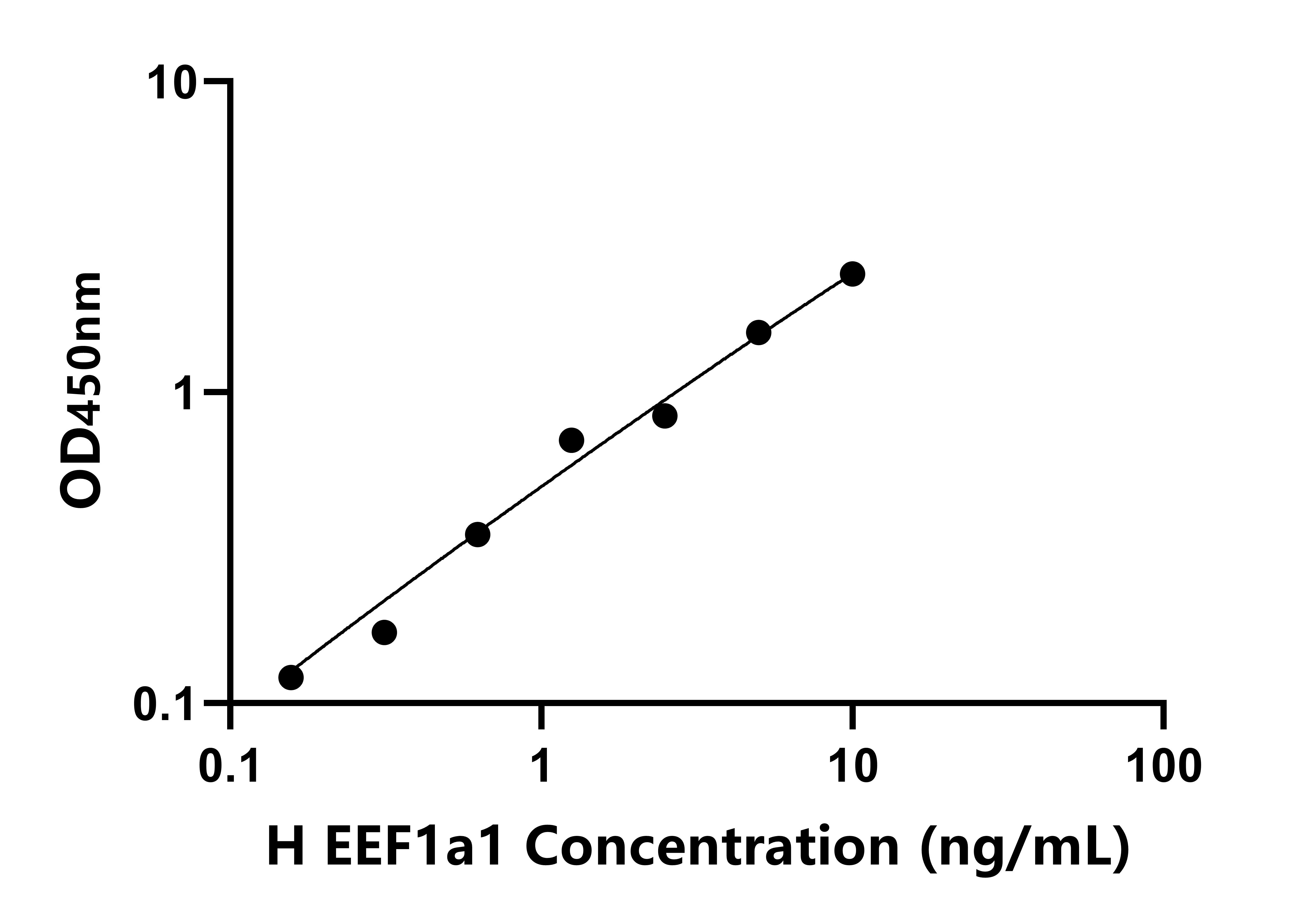 人(EEF1a1)檢測(cè)試劑盒