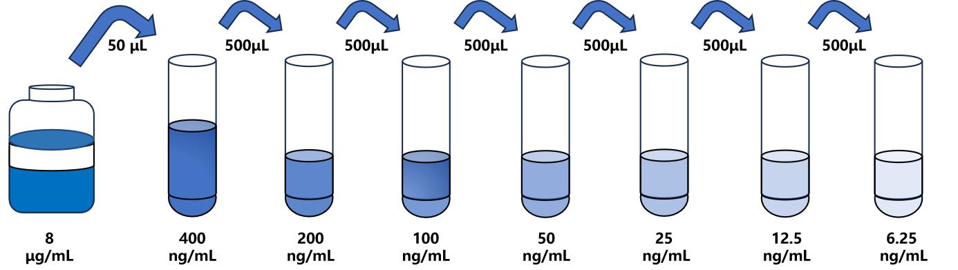 馬(DBP)ELISA試劑盒