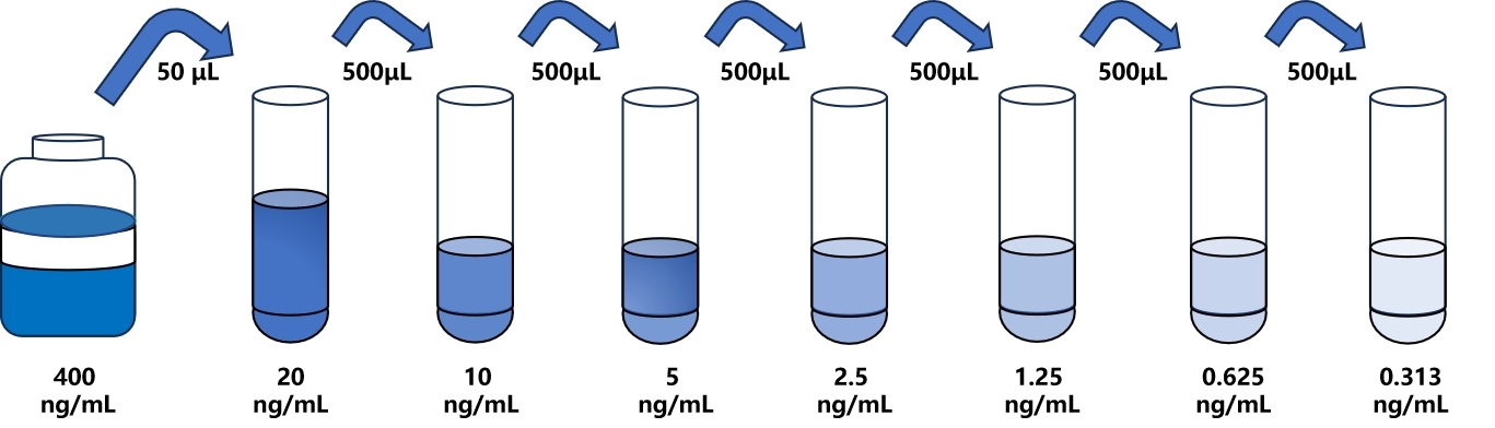 人(HDAC6)檢測試劑盒