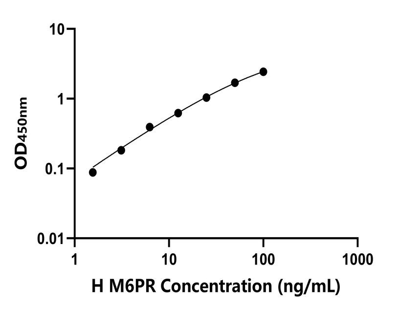 人(M6PR)檢測(cè)試劑盒 人(M6PR)檢測(cè)試劑盒
