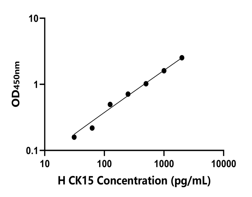人(CK15)檢測試劑盒 人(CK15)檢測試劑盒