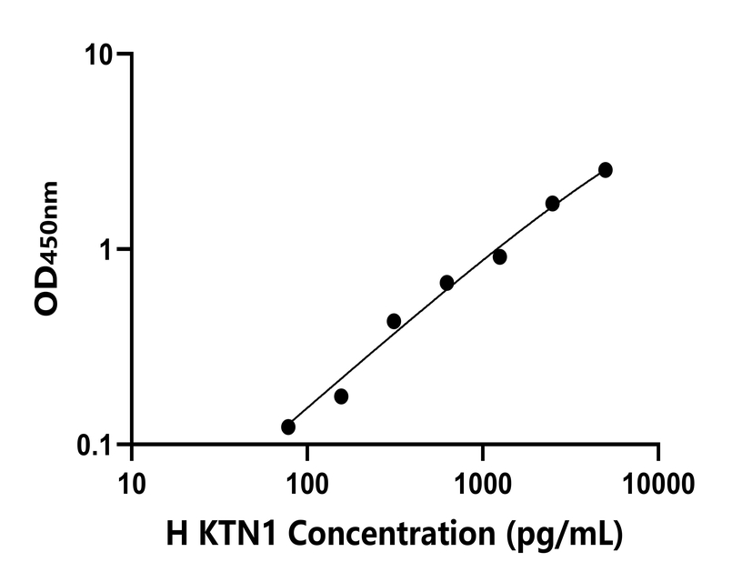 人(KTN1)檢測試劑盒