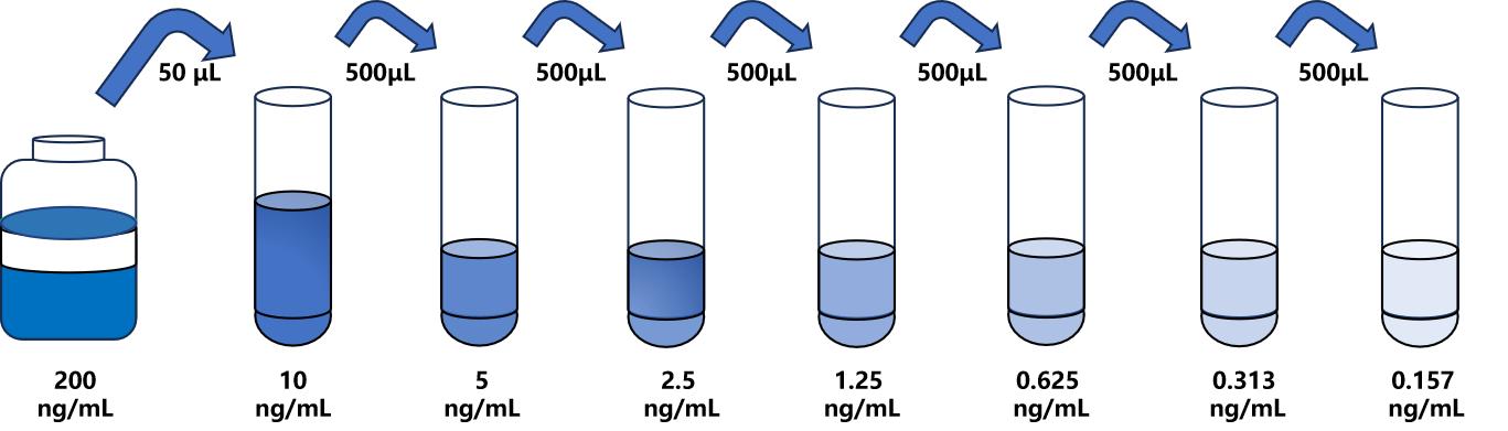 大鼠(SPON2)ELISA試劑盒