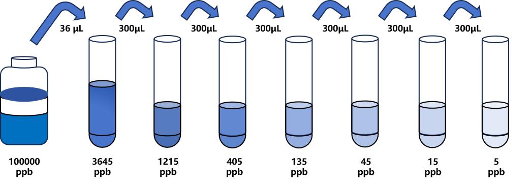 二苯甲酮(BZP)ELISA試劑盒